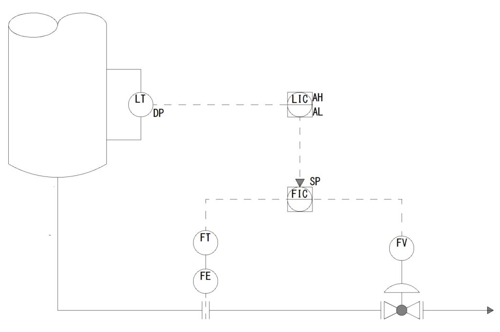 カスケード制御のフローシート