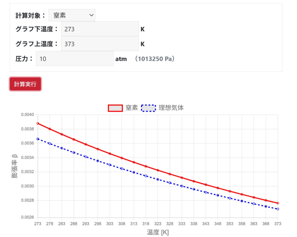 高圧条件での膨張率