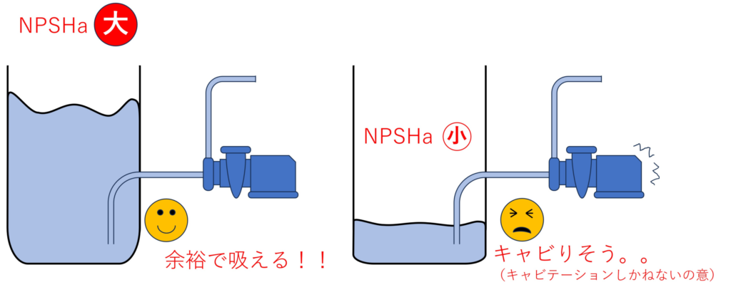 NPSHとは