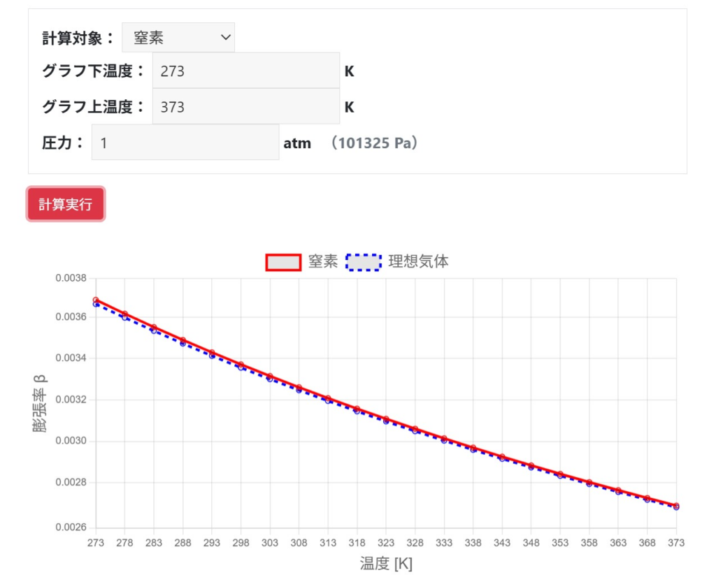 定圧低温条件の膨張率