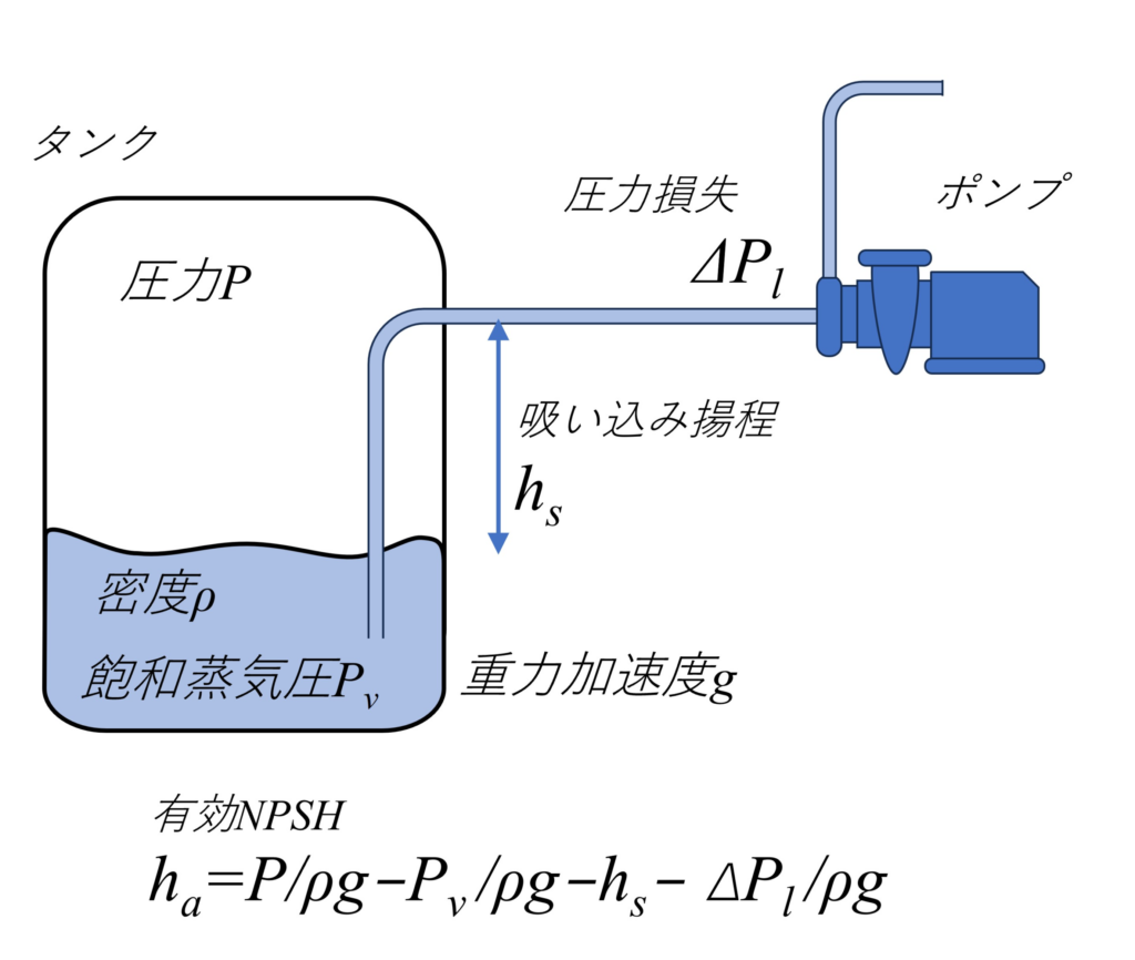 NPSH計算方法