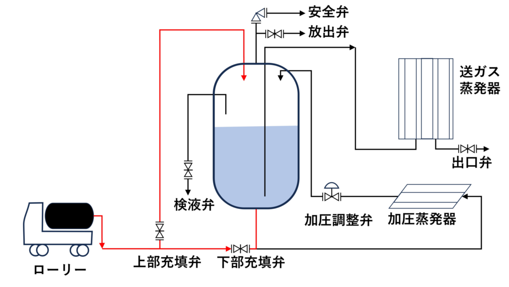 コールドエバポレーター1