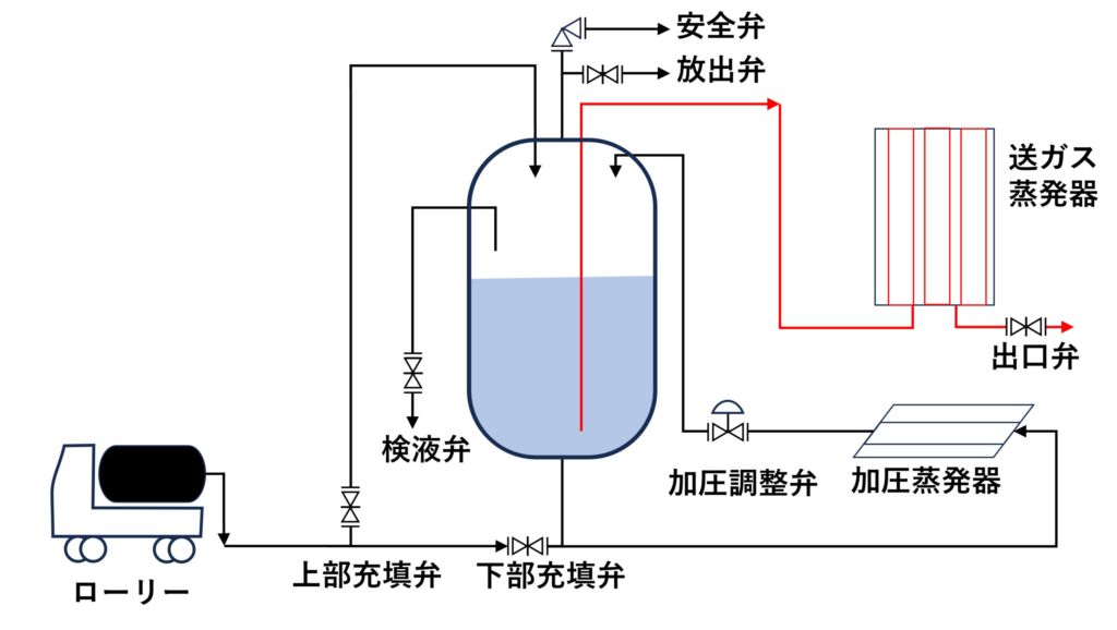 コールドエバポレーター3