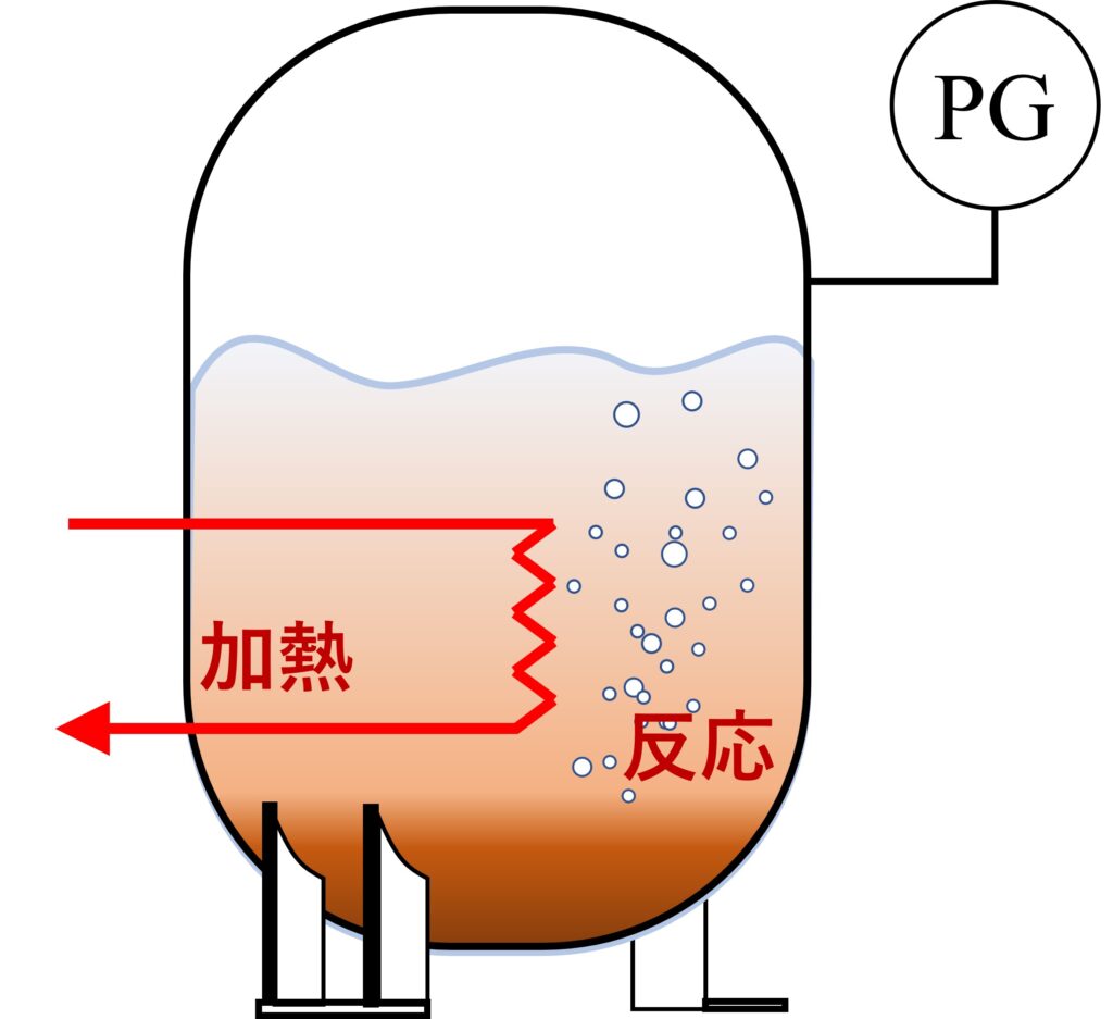 第一種圧力容器