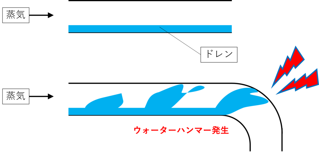 ウォーターハンマー