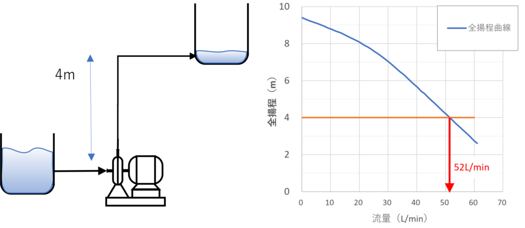 圧力損失なし