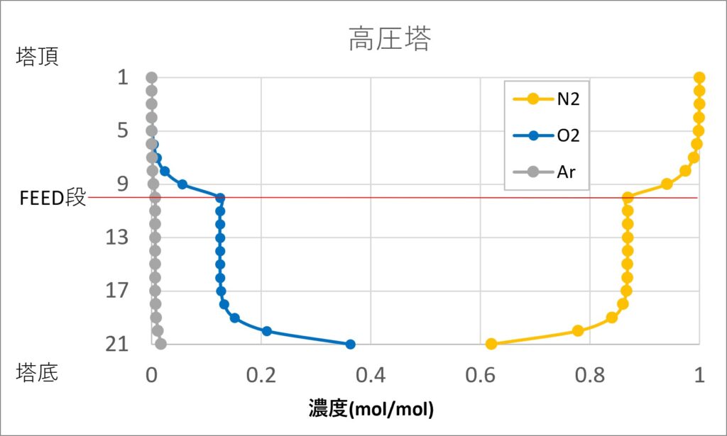 高圧塔