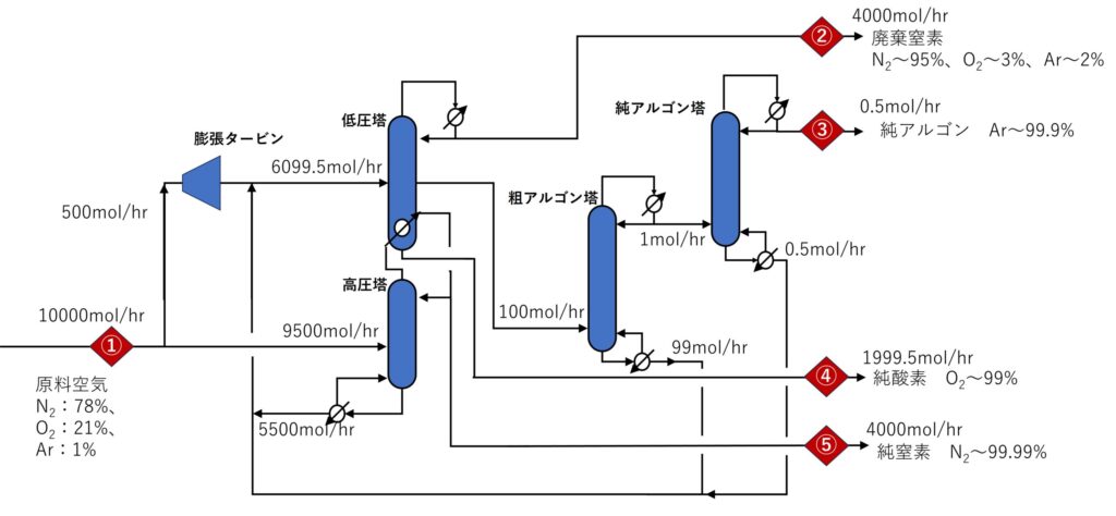 ASUフローシート
